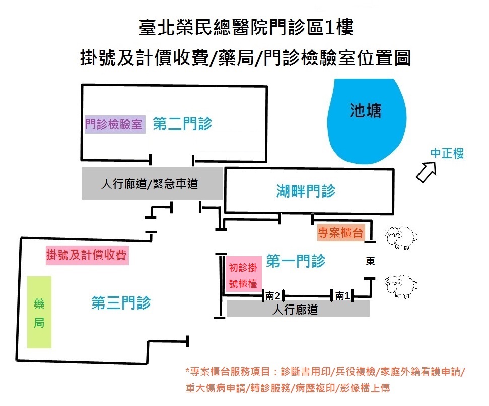 臺北榮民總醫院門診區1樓 掛號及計價收費/藥局/門診檢驗室位置圖,詳見下方說明